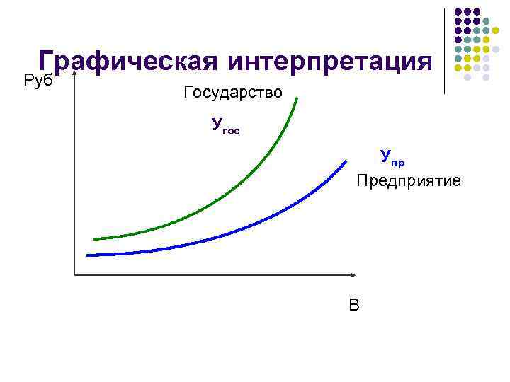 Графическая интерпретация Руб Государство Угос Упр Предприятие В 