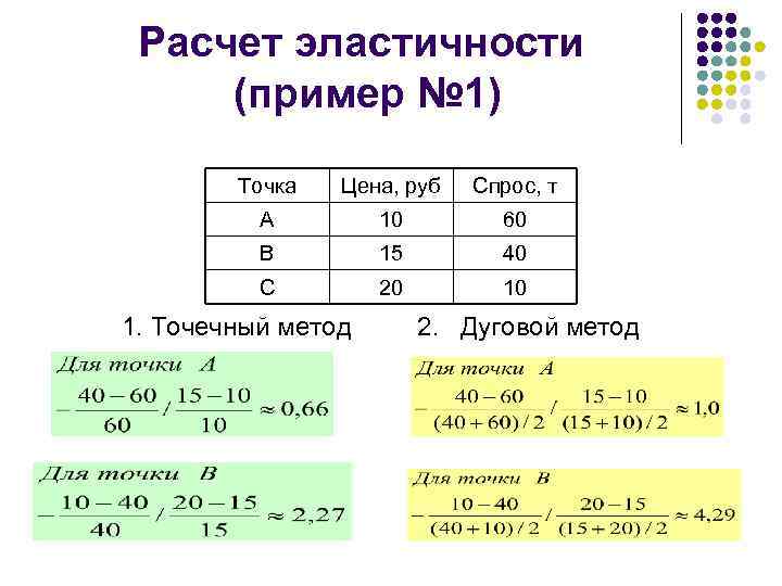 Расчет эластичности (пример № 1) Точка Цена, руб Спрос, т A 10 60 B