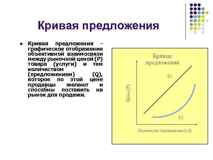 Кривая предложения графическое отображение объективной взаимосвязи между рыночной ценой (P) товара (услуги) и тем