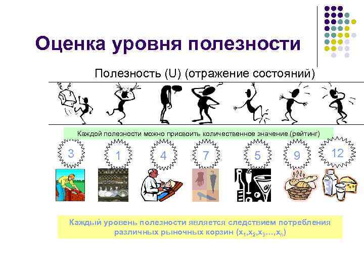 Оценка уровня полезности Полезность (U) (отражение состояний) Каждой полезности можно присвоить количественное значение (рейтинг)