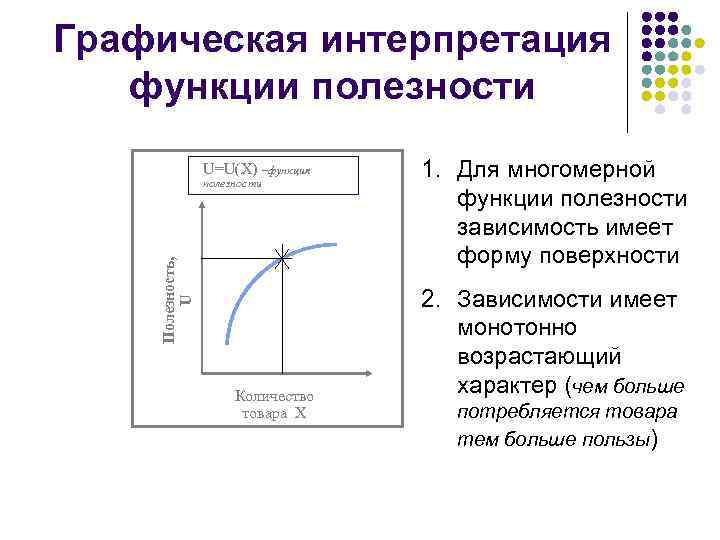 Графическая интерпретация. Функции интерпретации. Многомерная функция полезности. Графическая интерпретация понятие. Функция полезности Микроэкономика.