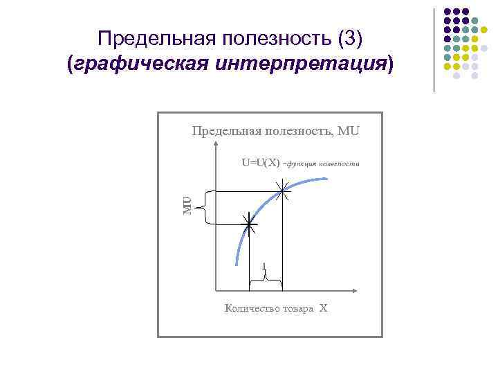 Предельная полезность (3) (графическая интерпретация) Предельная полезность, MU MU U=U(X) –функция полезности 1 Количество