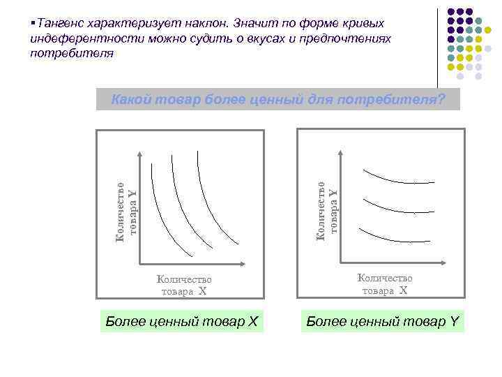 §Тангенс характеризует наклон. Значит по форме кривых индеферентности можно судить о вкусах и предпочтениях