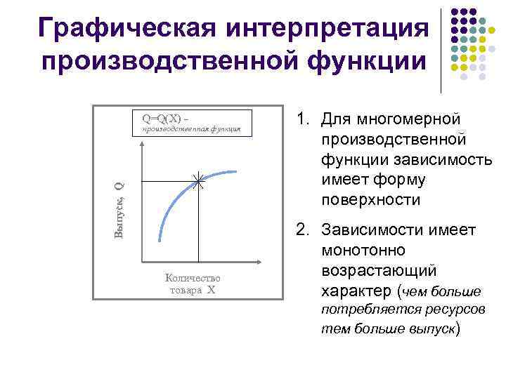 Графическая интерпретация производственной функции Q=Q(X) – Выпуск, Q производственная функция Количество товара X 1.