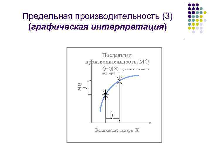 Предельная производительность (3) (графическая интерпретация) Предельная производительность, MQ Q=Q(X) –производственная MQ функция 1 Количество