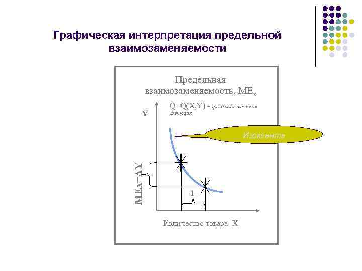 Графическая интерпретация предельной взаимозаменяемости Предельная взаимозаменяемость, MEx Y Q=Q(X, Y) –производственная функция MEx=ΔY Изокванта