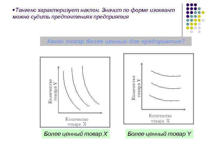 §Тангенс характеризует наклон. Значит по форме изоквант можно судить предпочтениях предприятия Количество товара Y