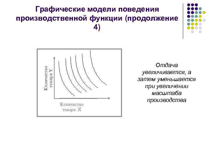 Количество товара Y Графические модели поведения производственной функции (продолжение 4) Количество товара X Отдача
