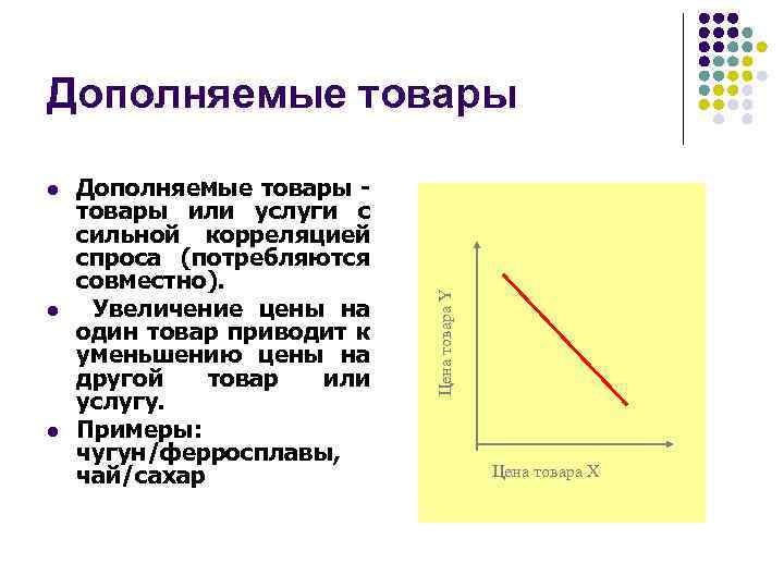 l l l Дополняемые товары или услуги с сильной корреляцией спроса (потребляются совместно). Увеличение