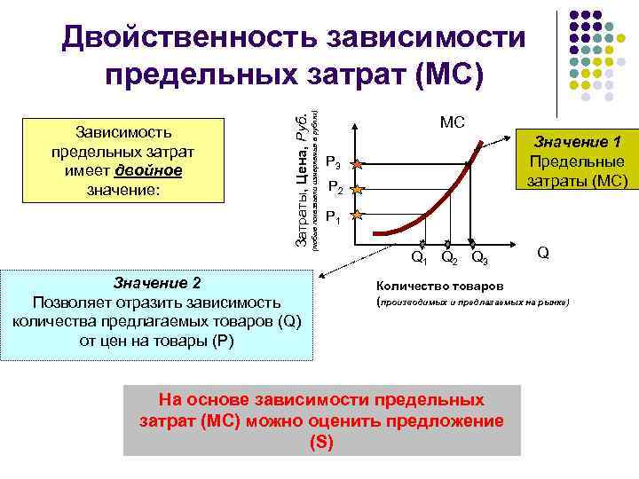 Затраты, Цена, Руб. Зависимость предельных затрат имеет двойное значение: Значение 2 Позволяет отразить зависимость