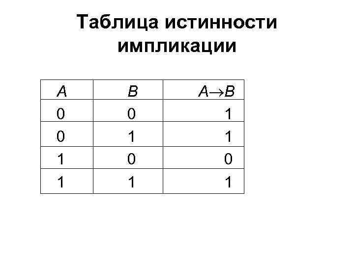 Логическая операция следование. Таблица логических операций импликация. Двойная импликация таблица истинности. Таблица истинности операции импликация. 1. Таблица истинности импликации.