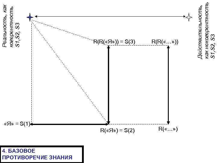 R(R( «…» )) R( «Я» ) = S(2) R( «…» ) «Я» = S(1)