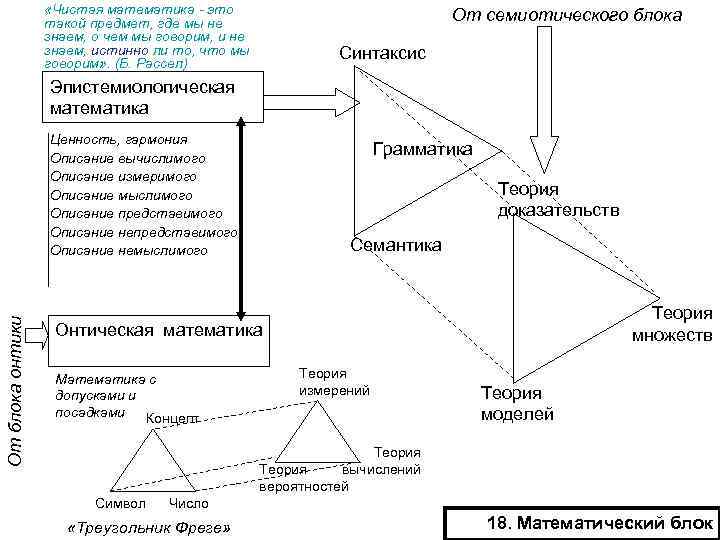  «Чистая математика - это такой предмет, где мы не знаем, о чем мы