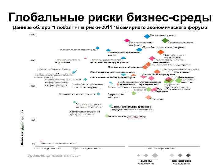 Глобальные риски бизнес-среды Данные обзора 