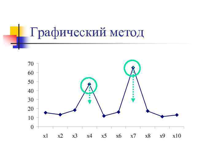 >Графический метод 