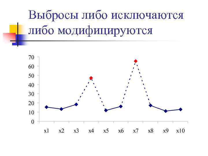 >Выбросы либо исключаются либо модифицируются 