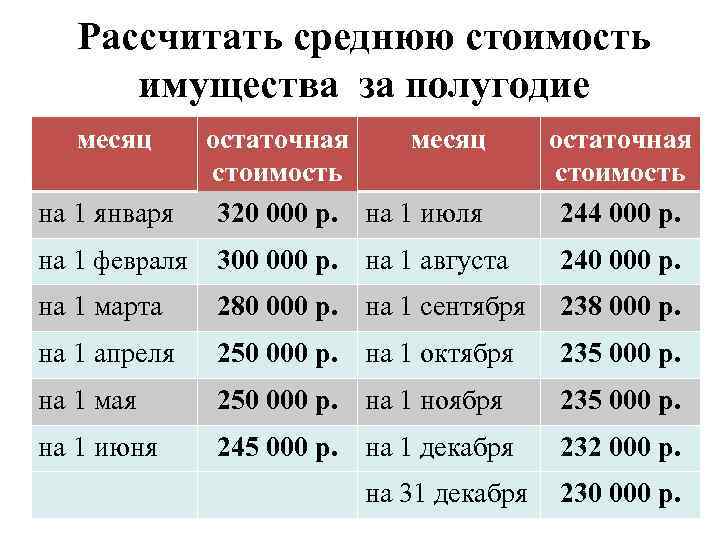 Дата цен. Как рассчитать среднюю стоимость. Посчитать среднюю стоимость. Расчет стоимости имущества. Рассчитать среднюю стоимость имущества.