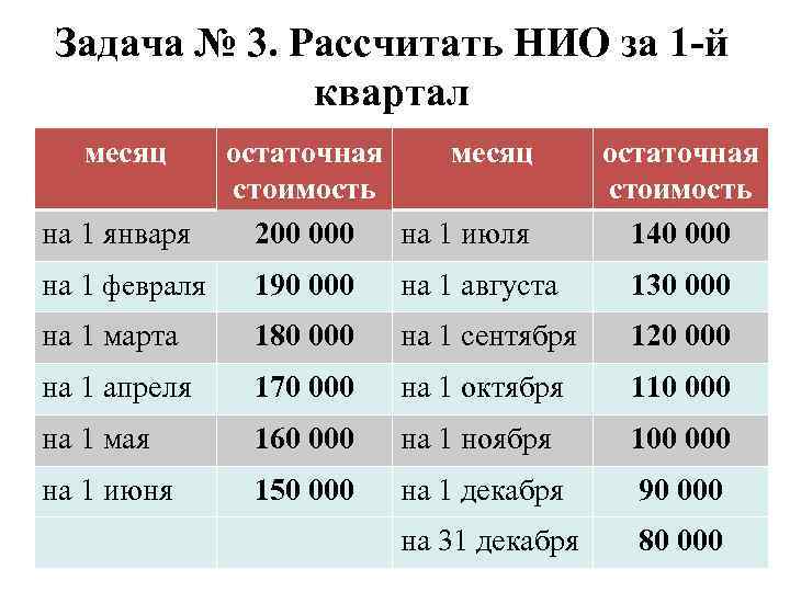 Задача № 3. Рассчитать НИО за 1 -й квартал месяц на 1 января остаточная