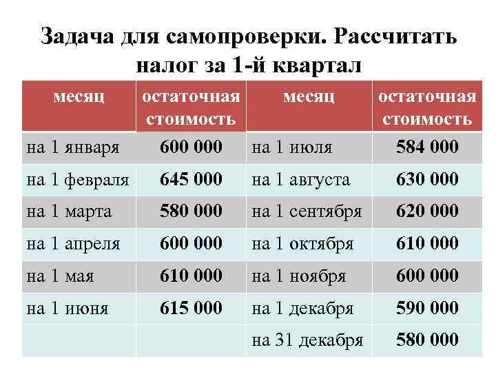 Задача для самопроверки. Рассчитать налог за 1 -й квартал месяц на 1 января остаточная