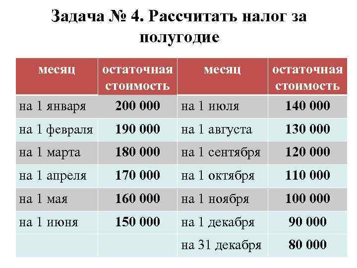 Задача № 4. Рассчитать налог за полугодие месяц на 1 января остаточная месяц стоимость