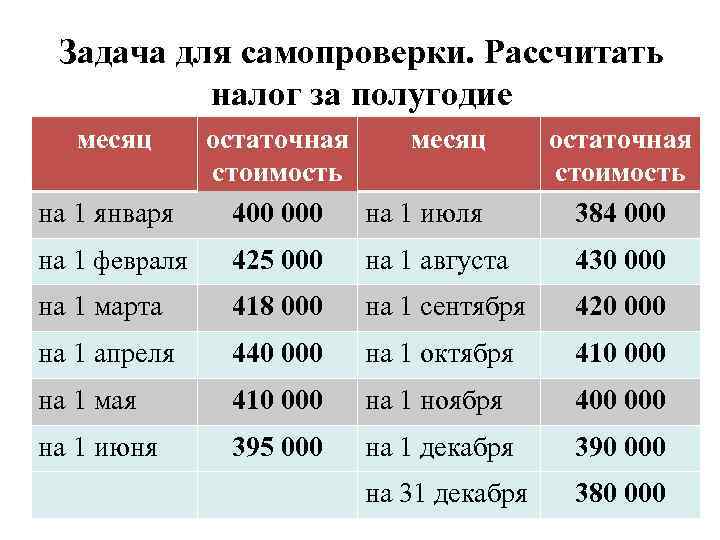 Задача для самопроверки. Рассчитать налог за полугодие месяц на 1 января остаточная месяц стоимость