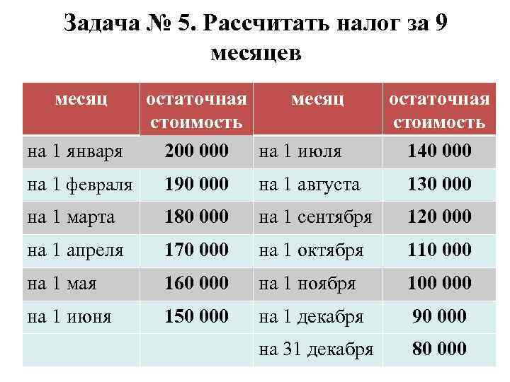 Задача № 5. Рассчитать налог за 9 месяцев месяц на 1 января остаточная месяц