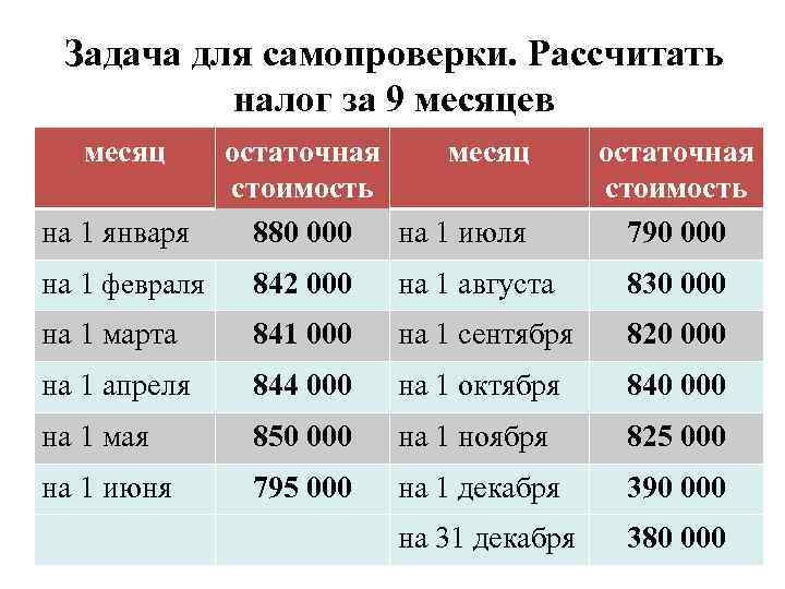 Задача для самопроверки. Рассчитать налог за 9 месяцев месяц на 1 января остаточная месяц