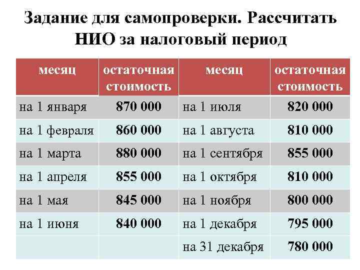 Задание для самопроверки. Рассчитать НИО за налоговый период месяц на 1 января остаточная месяц