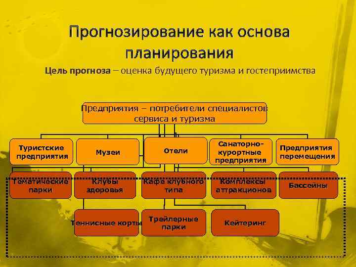 Оценка прогноза