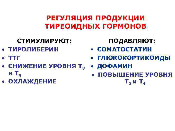 Схема образования и секреции тиреоидных гормонов