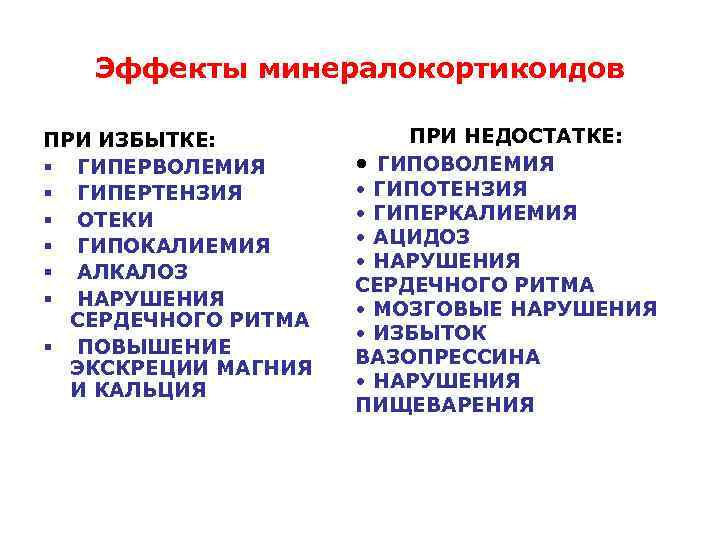 Эффекты минералокортикоидов ПРИ ИЗБЫТКЕ: § ГИПЕРВОЛЕМИЯ § ГИПЕРТЕНЗИЯ § ОТЕКИ § ГИПОКАЛИЕМИЯ § АЛКАЛОЗ