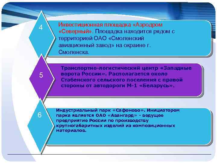 4 5 6 Инвестиционная площадка «Аэродром «Северный» . Площадка находится рядом с территорией ОАО