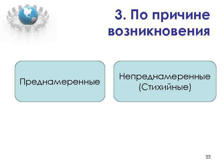 3. По причине возникновения Преднамеренные Непреднамеренные (Стихийные) 22 