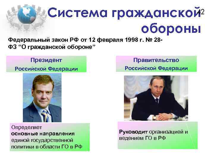 42 Система гражданской обороны Федеральный закон РФ от 12 февраля 1998 г. № 28