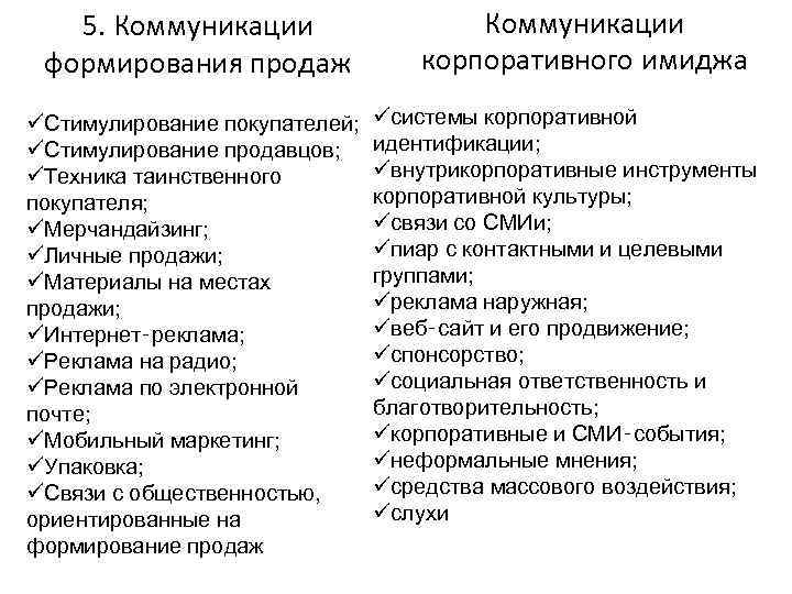 5. Коммуникации формирования продаж üСтимулирование покупателей; üСтимулирование продавцов; üТехника таинственного покупателя; üМерчандайзинг; üЛичные продажи;