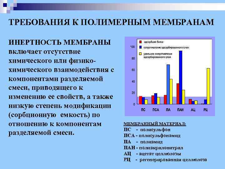 ТРЕБОВАНИЯ К ПОЛИМЕРНЫМ МЕМБРАНАМ ИНЕРТНОСТЬ МЕМБРАНЫ включает отсутствие химического или физикохимического взаимодействия с компонентами