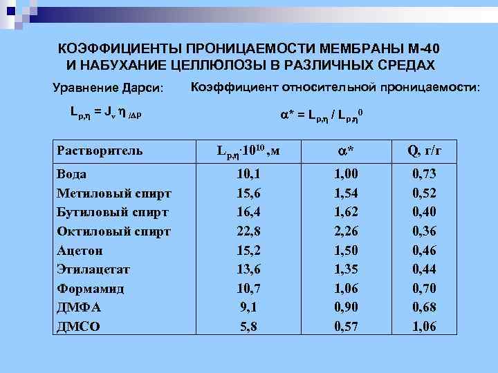 Проницаемость мембраны. Коэффициент проницаемости. Коэффициент проницаемости мембраны. Коэффициент проницаемости среды. Коэффициент проницаемости определяется по формуле.