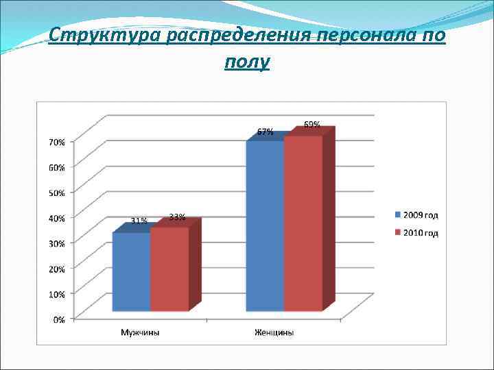 Распределение кадров