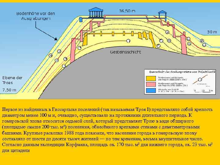 Первое из найденных в Гиссарлыке поселений (так называемая Троя I) представляло собой крепость диаметром