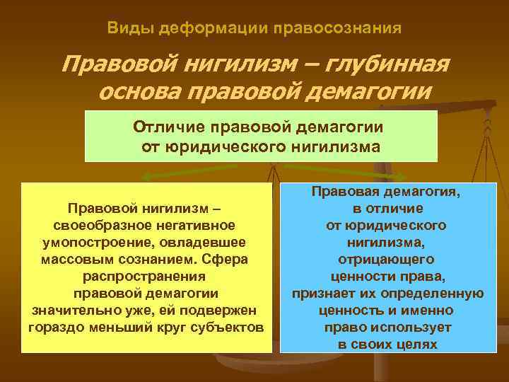 Чем отличается правоотношение от других социальных отношений. Виды деформации правосознания. Формы деформации правосознания. Деформированное правосознание виды. Деформация правового сознания.