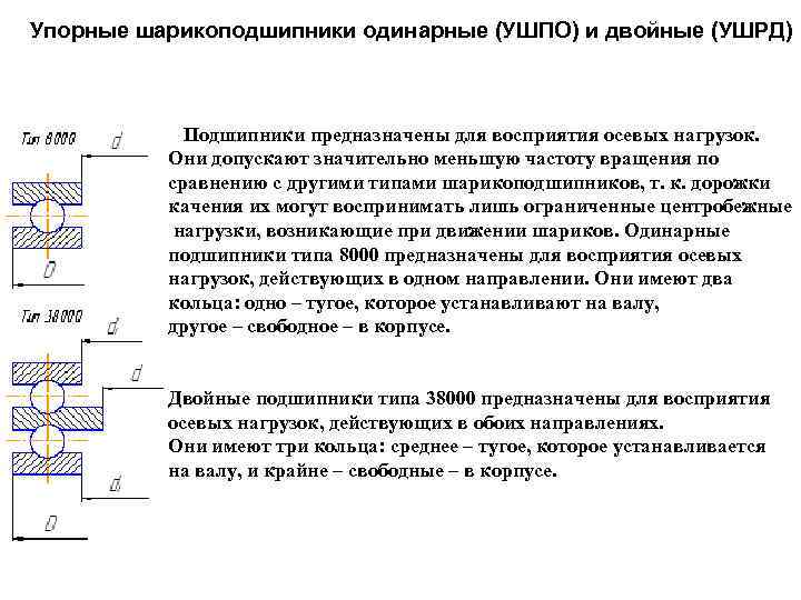 Осевые нагрузки в зале