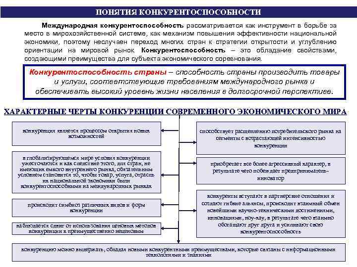 ПОНЯТИЯ КОНКУРЕНТОСПОСОБНОСТИ Международная конкурентоспособность рассматривается как инструмент в борьбе за место в мирохозяйственной системе,