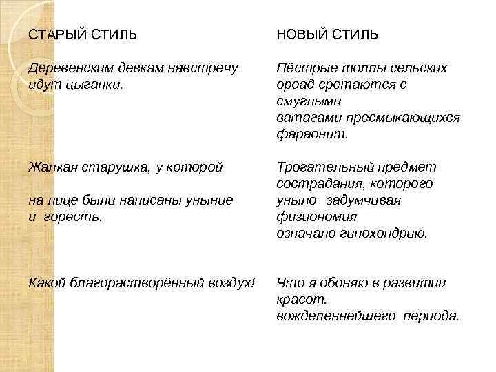 СТАРЫЙ СТИЛЬ НОВЫЙ СТИЛЬ Деревенским девкам навстречу идут цыганки. Пёстрые толпы сельских ореад сретаются
