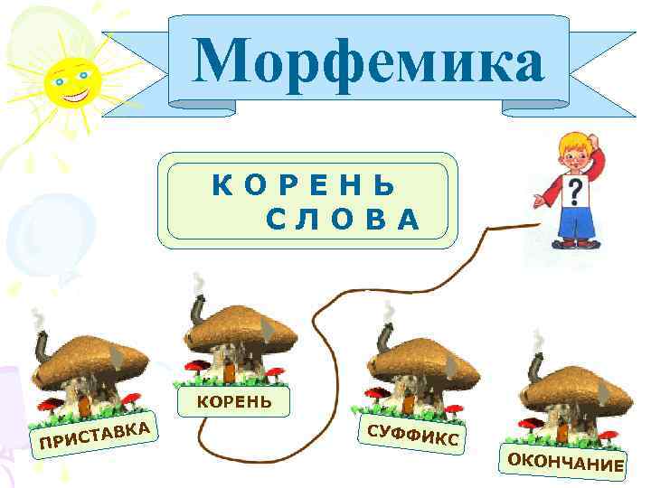 Морфемика КОРЕНЬ ТКТОТРТЕТНТЬТ УСУЛУОУВУАУ СЛОВА КОРЕНЬ ВКА РИСТА П СУФФИ КС ОКОНЧАНИЕ 