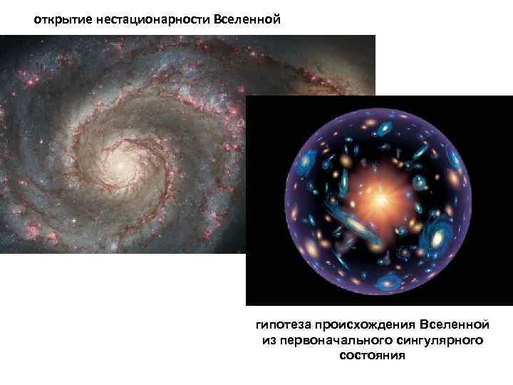 открытие нестационарности Вселенной гипотеза происхождения Вселенной из первоначального сингулярного состояния 
