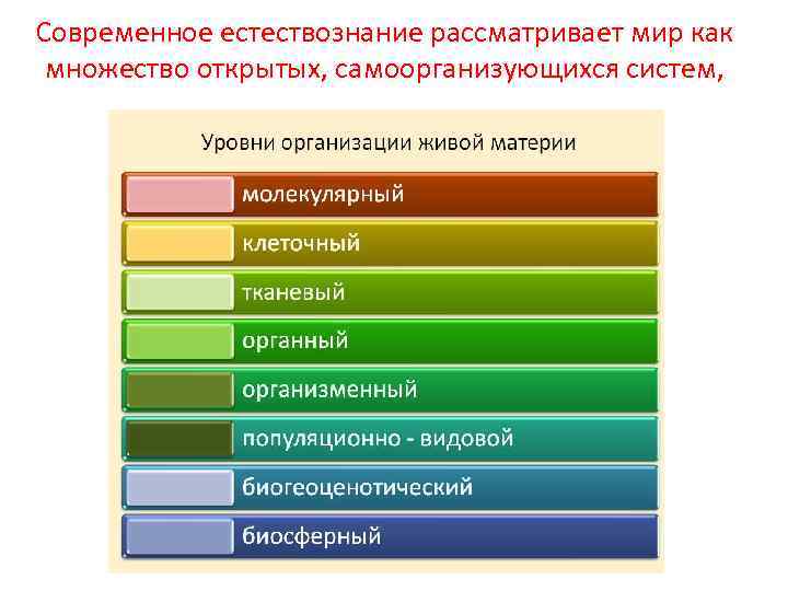 Современное естествознание рассматривает мир как множество открытых, самоорганизующихся систем, 