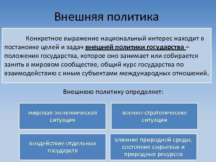 Внешняя политика Конкретное выражение национальный интерес находит в постановке целей и задач внешней политики