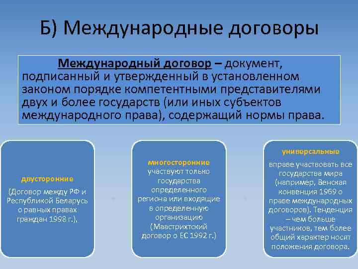 Б) Международные договоры Международный договор – документ, подписанный и утвержденный в установленном законом порядке