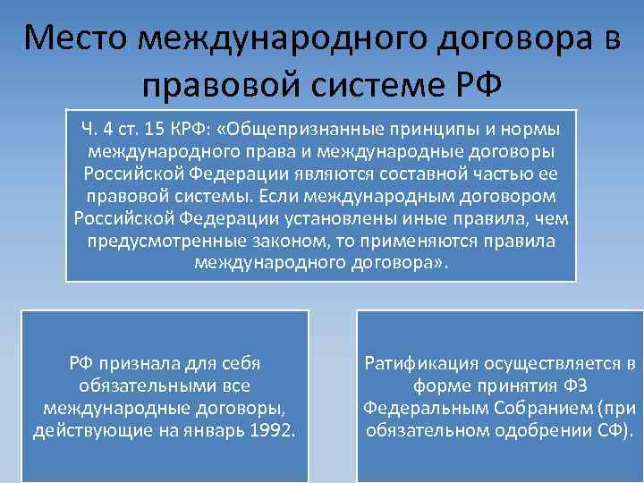 Место международного договора в правовой системе РФ Ч. 4 ст. 15 КРФ: «Общепризнанные принципы