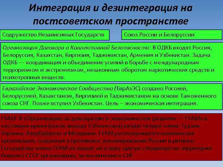 Интеграция и дезинтеграция на постсоветском пространстве Содружество Независимых Государств Союз России и Белоруссии Организация